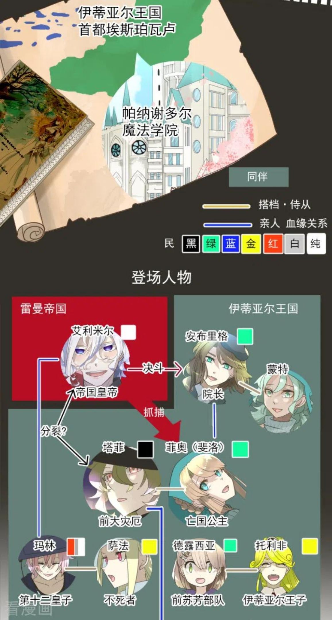 第233话 今世的相遇11