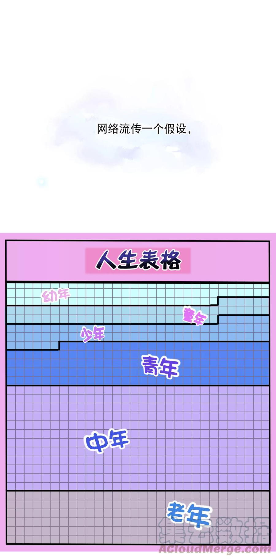 付费通知0