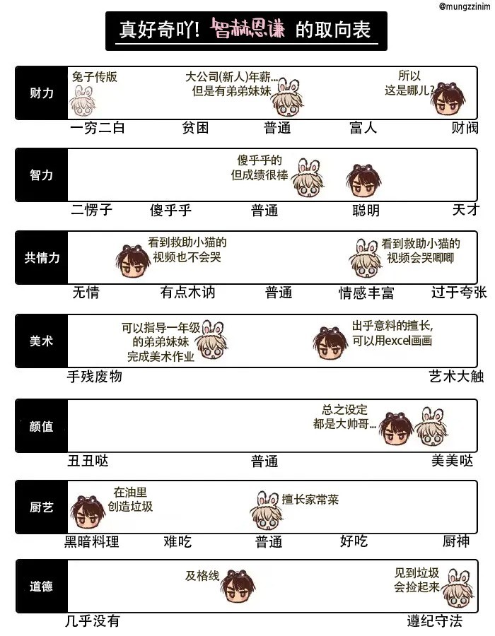 恋爱禁区漫画,调查表&取向表4图